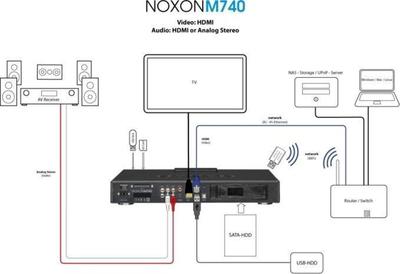 TerraTec NOXON M740 Digital Media Player