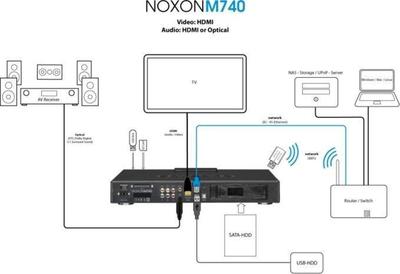 TerraTec NOXON M740 1TB Digital Media Player