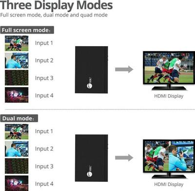 SIIG Full HD HDMI Quad-Split Multi-Viewer Switch Video