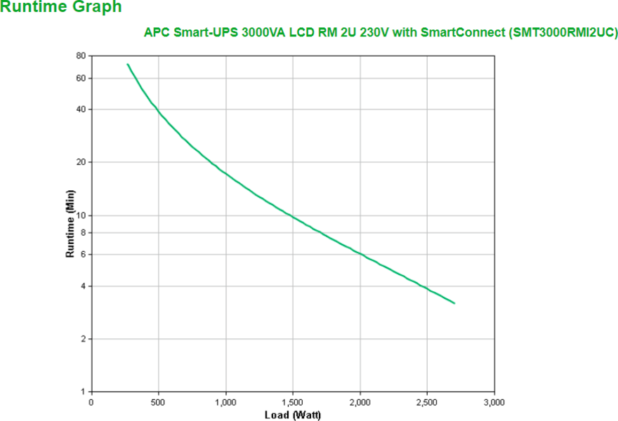 APC Smart-UPS SMT3000RMI2UC 