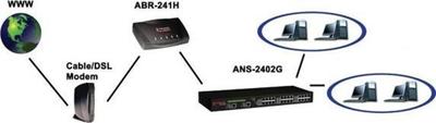 Advantek Networks ANS-2402G