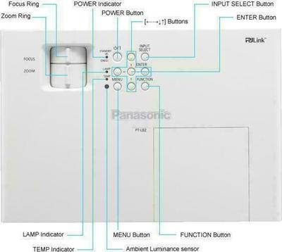 Panasonic PT-LB2 Projektor