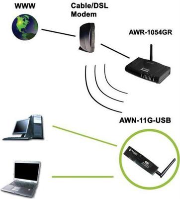 Advantek Networks AWN-11G-USB