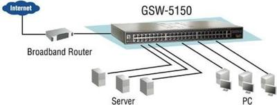 Digital Data Communications GSW-5150